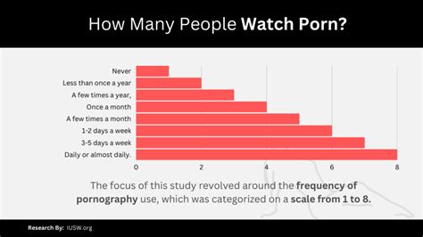 porn videos to watch|watching videos